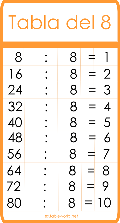 Tabla de dividir del 8 | Tablas de dividir | Tablas matemáticas