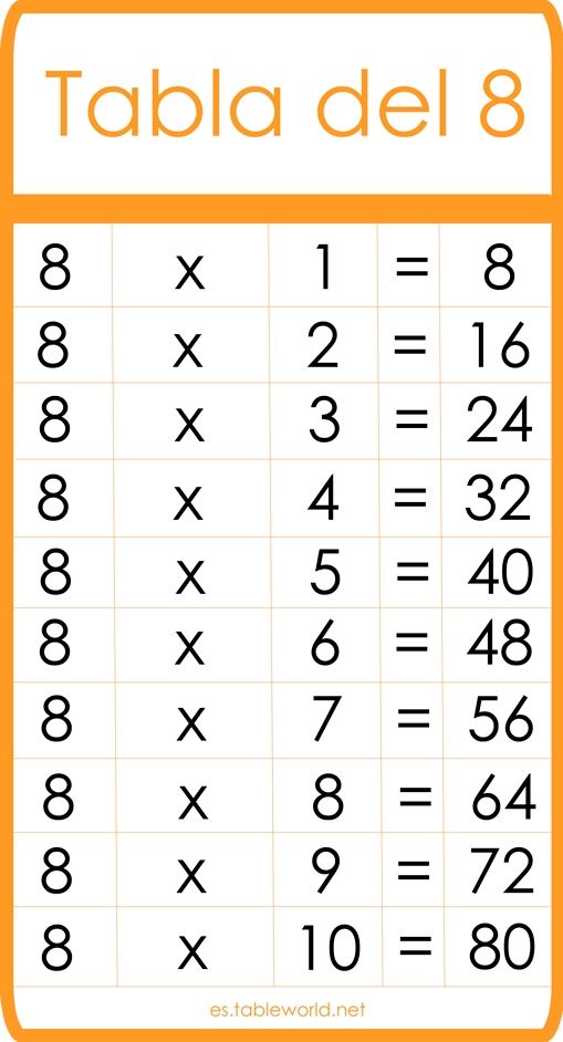 Tabla del 8 | Tablas de multiplicar | Tablas de matemáticas